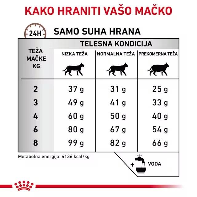 Royal Canin HEPATIC 2kg