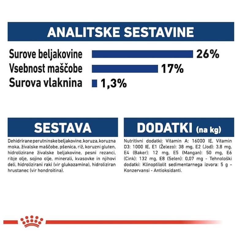 Royal Canin Maxi Adult 15 kg