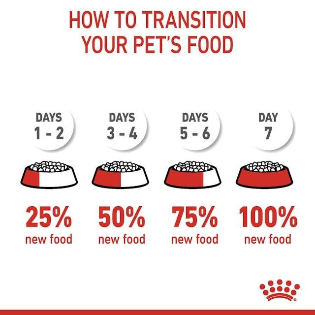 Royal Canin Light 2kg