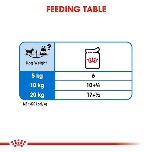 Royal Canin Light Weight Care 85g