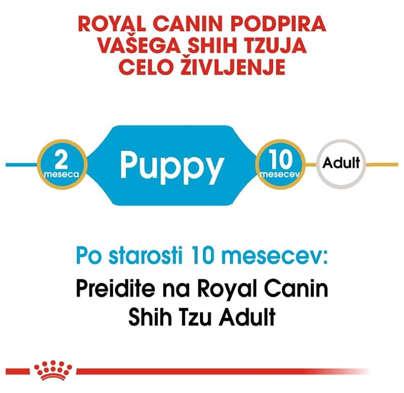 Royal Canin Shih Tzu Puppy 1,5kg