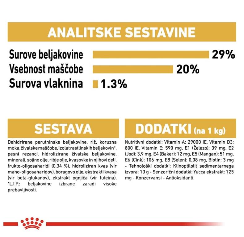 Royal Canin YORKSHIRE TERRIER - PUPPY 1.5 kg