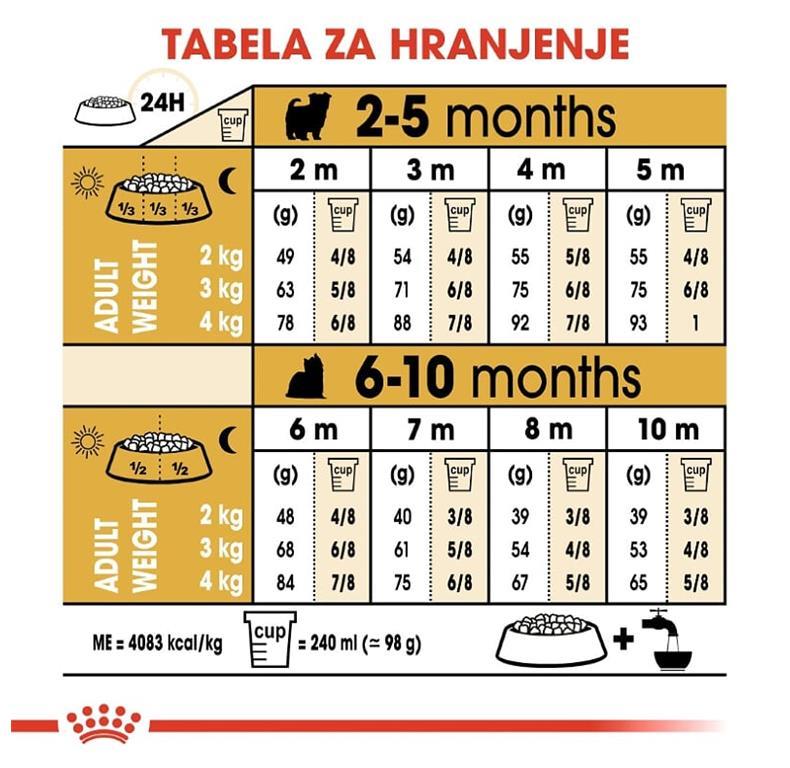 Royal Canin YORKSHIRE TERRIER - PUPPY 1.5 kg