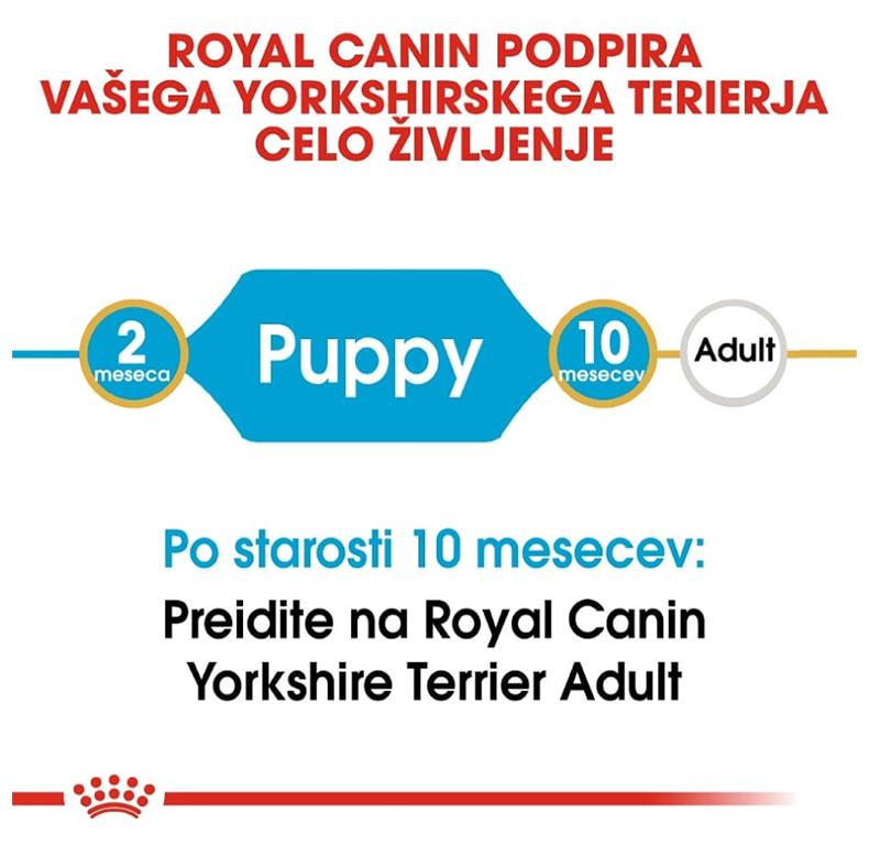 Royal Canin YORKSHIRE TERRIER - PUPPY 1.5 kg