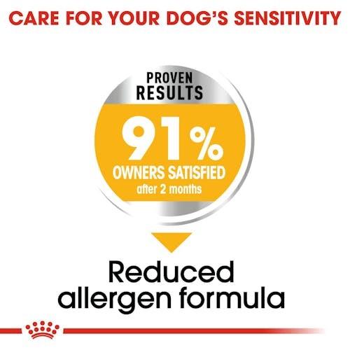 Royal Canin Mini Dermacomfort