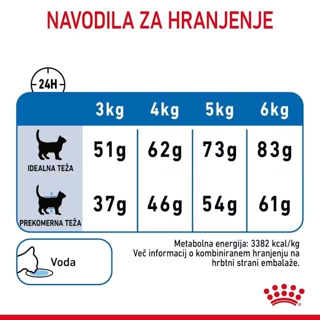 Royal Canin LIGHT WEIGHT Care
