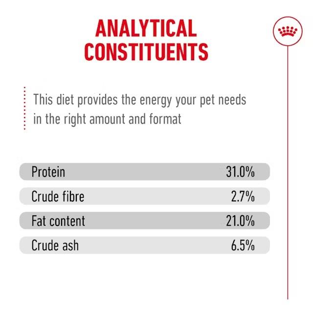 Royal Canin AGEING 15+