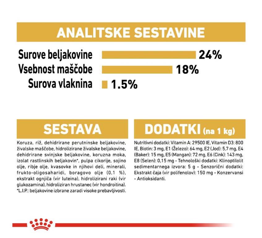 Royal Canin Maltežan