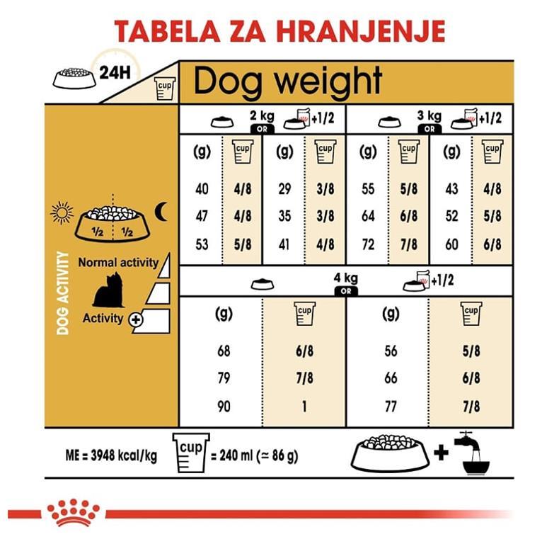 Royal Canin Yorksire Terrier