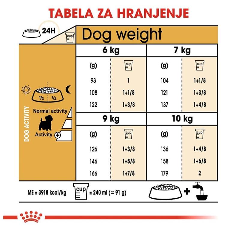 Royal Canin WEST HIGHLAND WHITE TERRIER