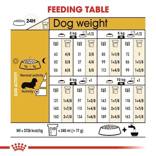 Royal Canin Dachshund Adult 1,5kg