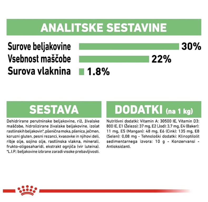 Royal Canin Digestive Care Mini 3kg