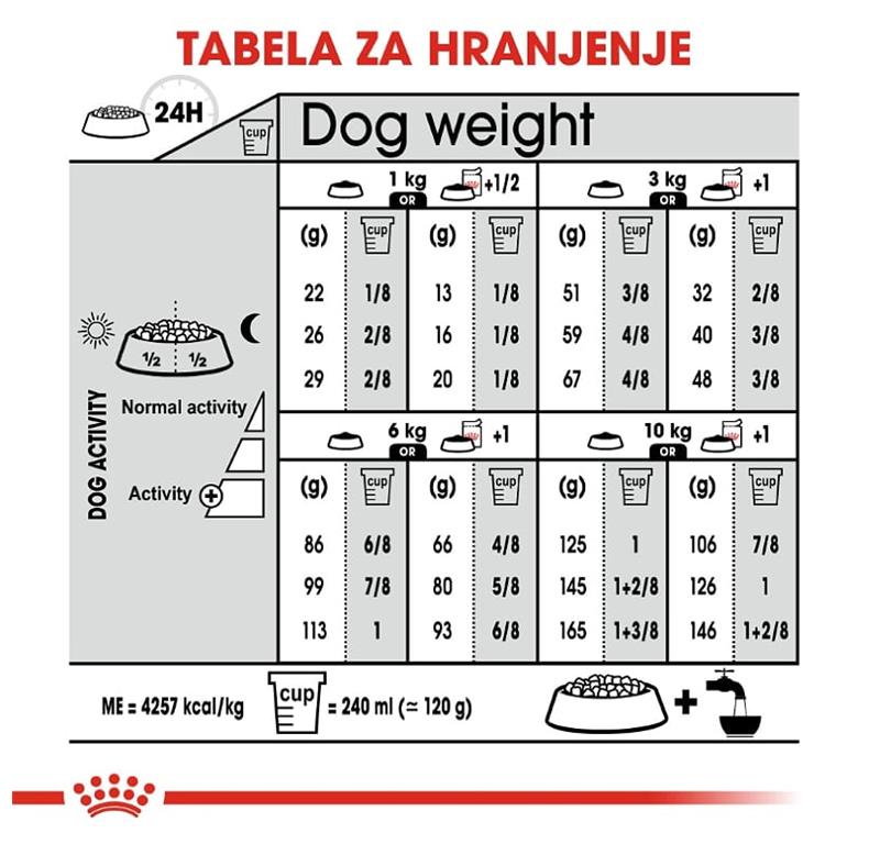 Royal Canin Digestive Care Mini 3kg