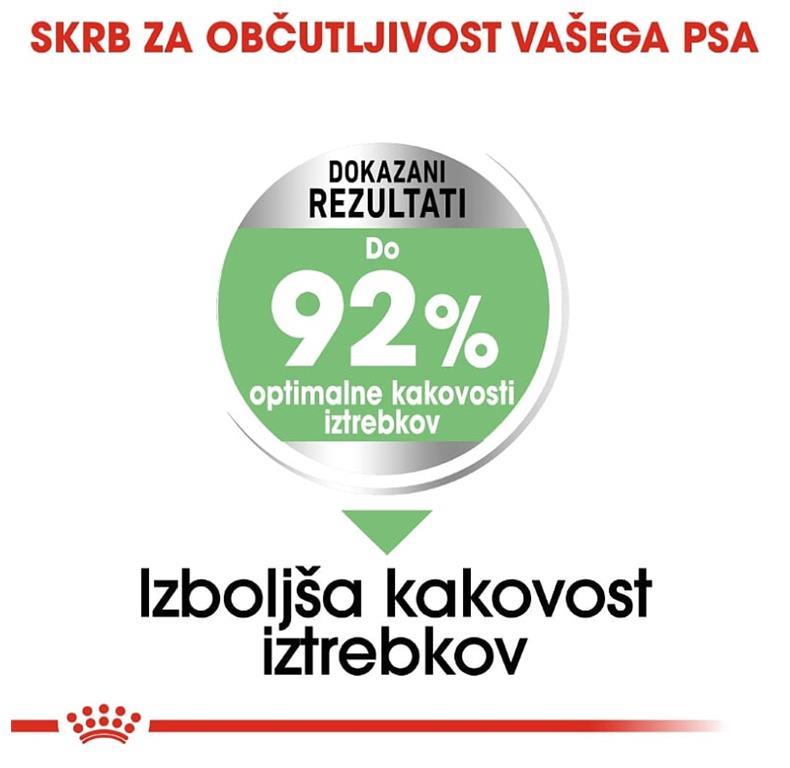 Royal Canin Digestive Care Mini 3kg