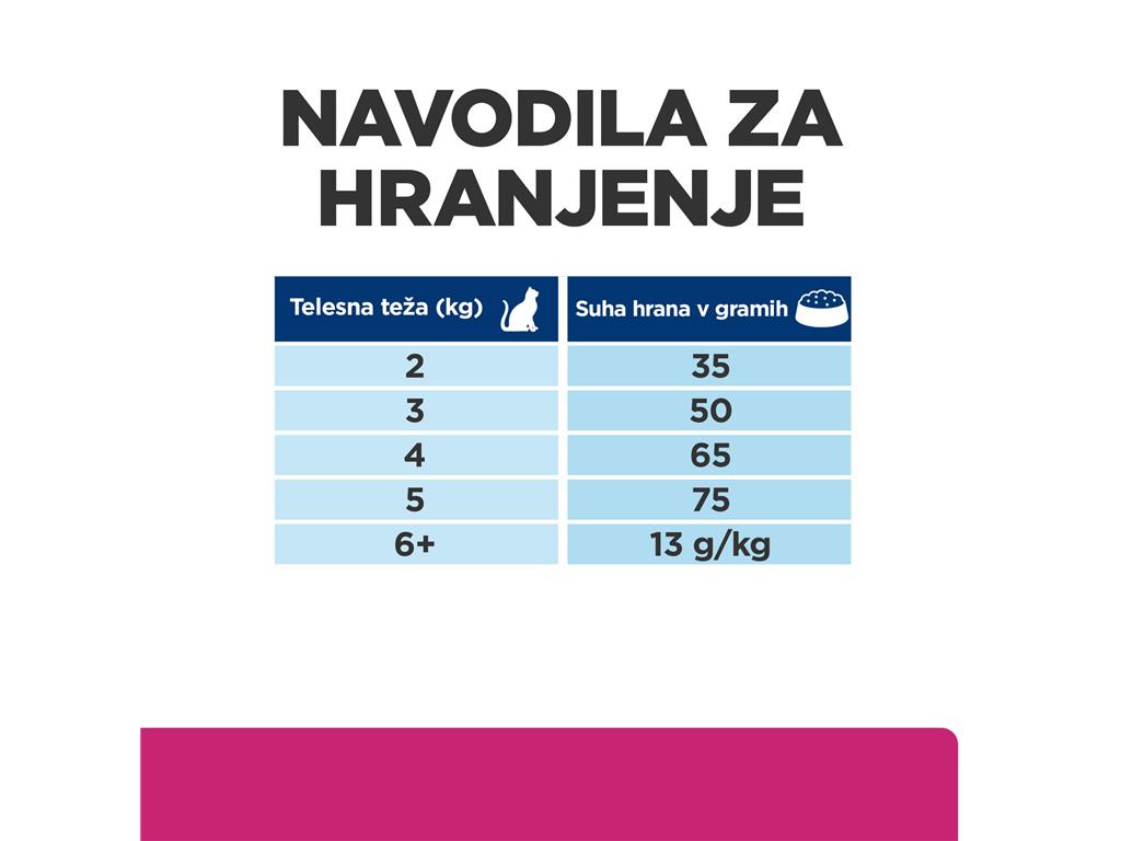HILLS GASTROINTESTINAL BIOM CAT 1,5KG