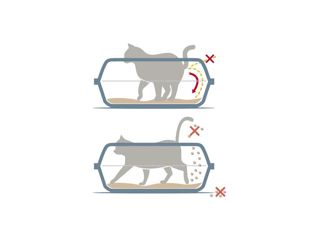 Georplast WC za Mačke Sonic Odprt 44,5 x 34 x 18,5cm